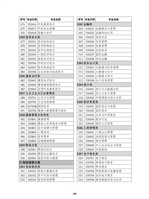 常用职业教育政策手册2022年2月版_189