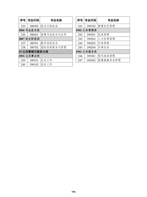 常用职业教育政策手册2022年2月版_198