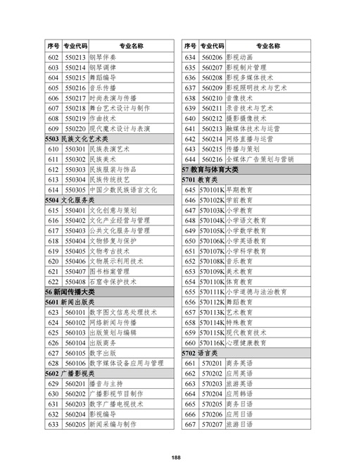 常用职业教育政策手册2022年2月版_191