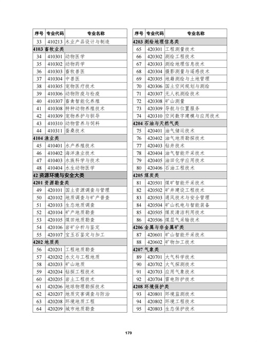 常用职业教育政策手册2022年2月版_182