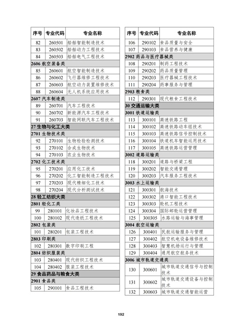 常用职业教育政策手册2022年2月版_195