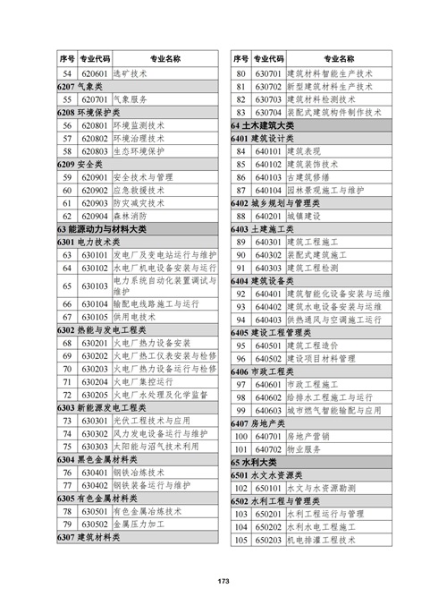 常用职业教育政策手册2022年2月版_176