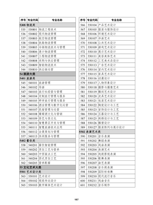 常用职业教育政策手册2022年2月版_190