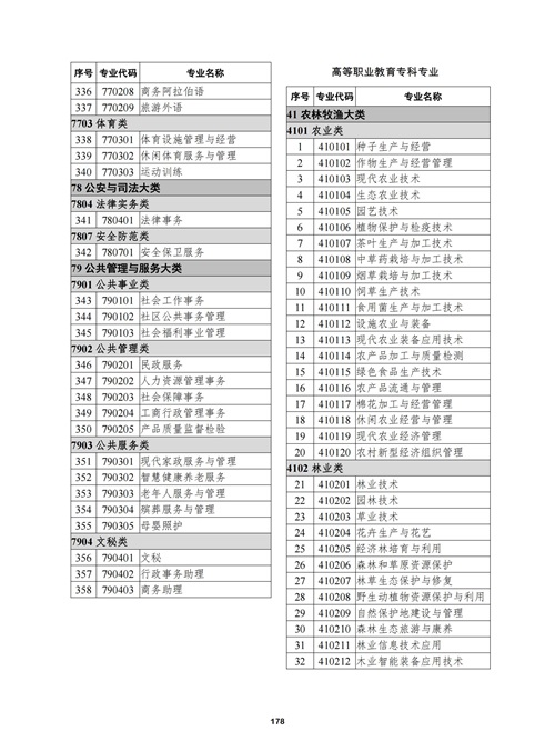 常用职业教育政策手册2022年2月版_181