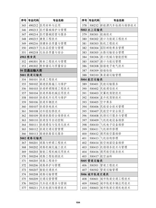 常用职业教育政策手册2022年2月版_187