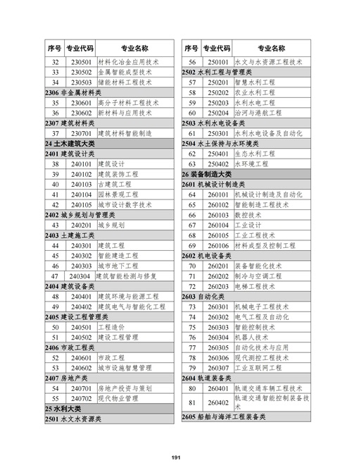 常用职业教育政策手册2022年2月版_194