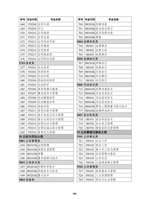 常用职业教育政策手册2022年2月版_192