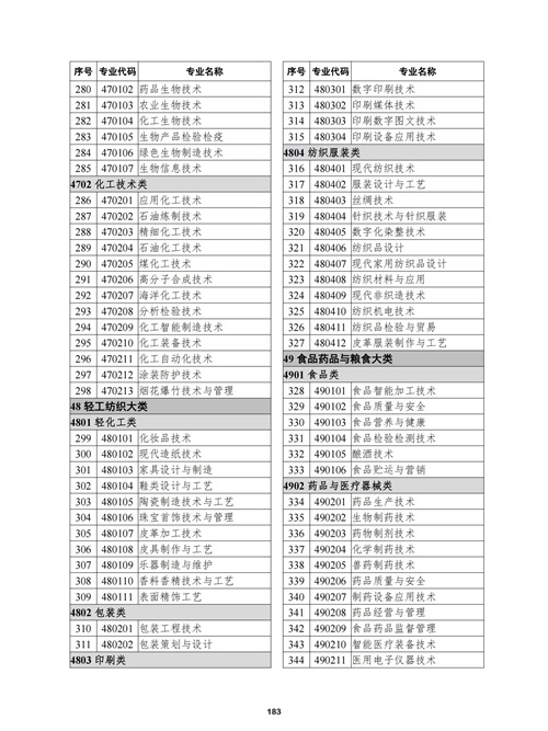 常用职业教育政策手册2022年2月版_186