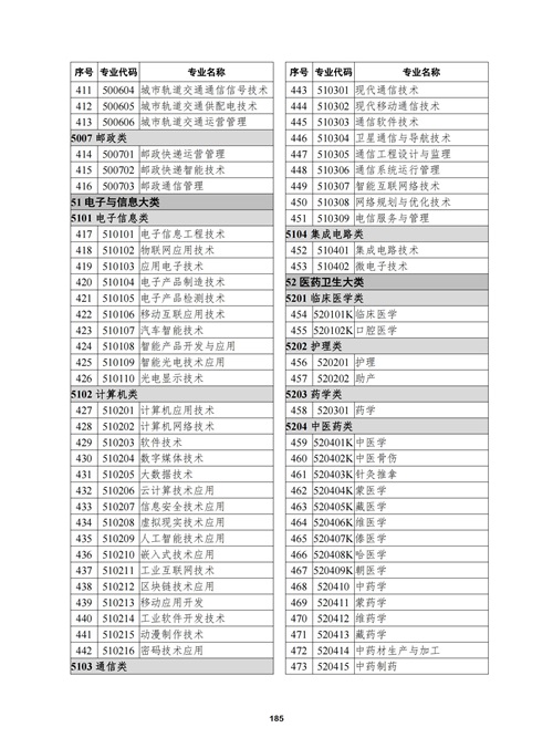 常用职业教育政策手册2022年2月版_188