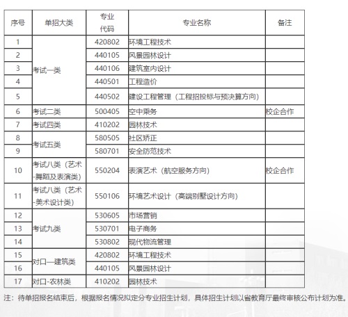 河北政法职业学院2022年单招招生简章