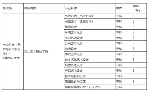 河北美术学院2022年单招招生简章