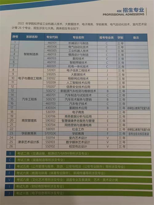 承德应用技术职业学院2022年单招招生简章