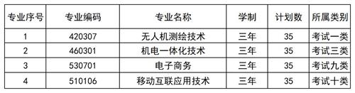 北京工业职业技术学院2022年河北省单招招生简章