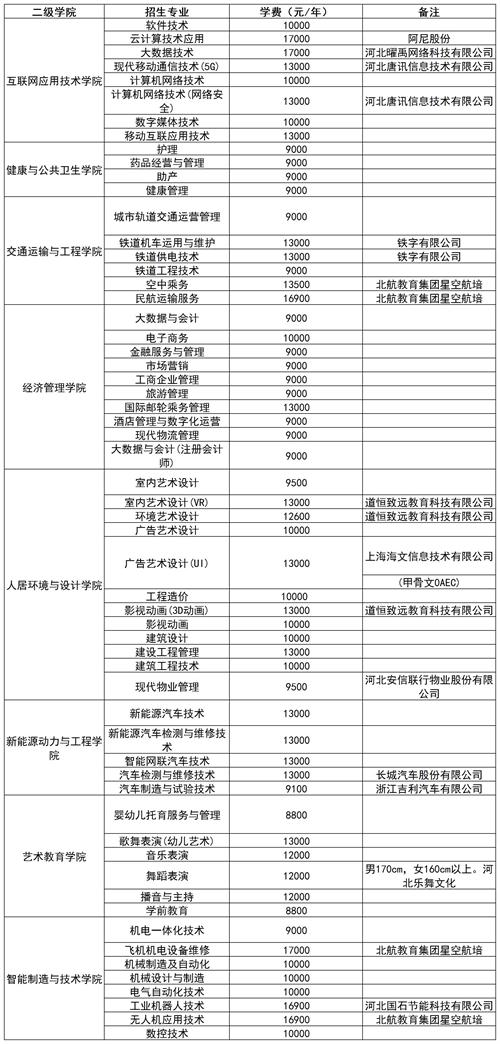 石家庄理工职业学院2022年单招招生简章