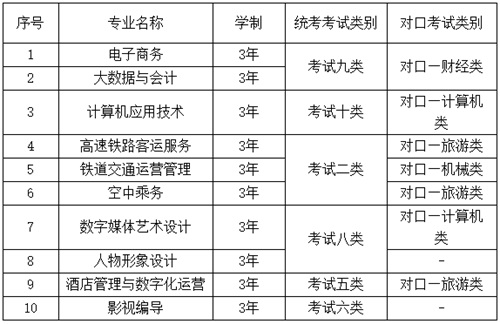 华北理工大学轻工学院2022年单招招生简章