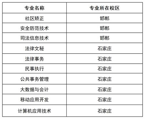 河北司法警官职业学院2022年单招招生简章