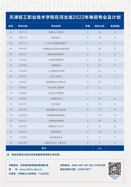 天津轻工职业技术学院2022年河北省单招招生简章