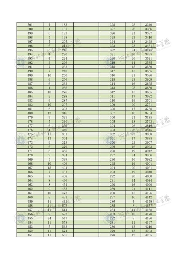 2022年河北省高职单招对口机械类一分一档2