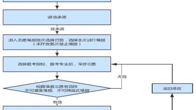 2023年河北省高职单招填报志愿说明